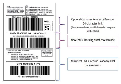 fedex rfid tracking|FedEx tracking id number.